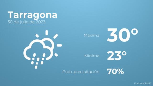 El tiempo en Tarragona hoy 30 de julio
