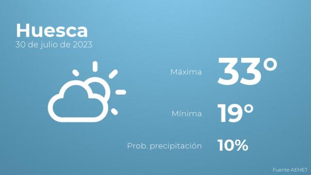 El tiempo en Huesca hoy 30 de julio