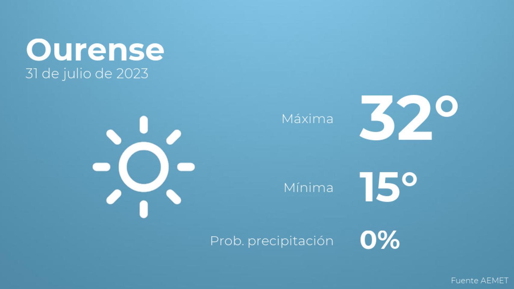 Así será el tiempo en los próximos días en Ourense