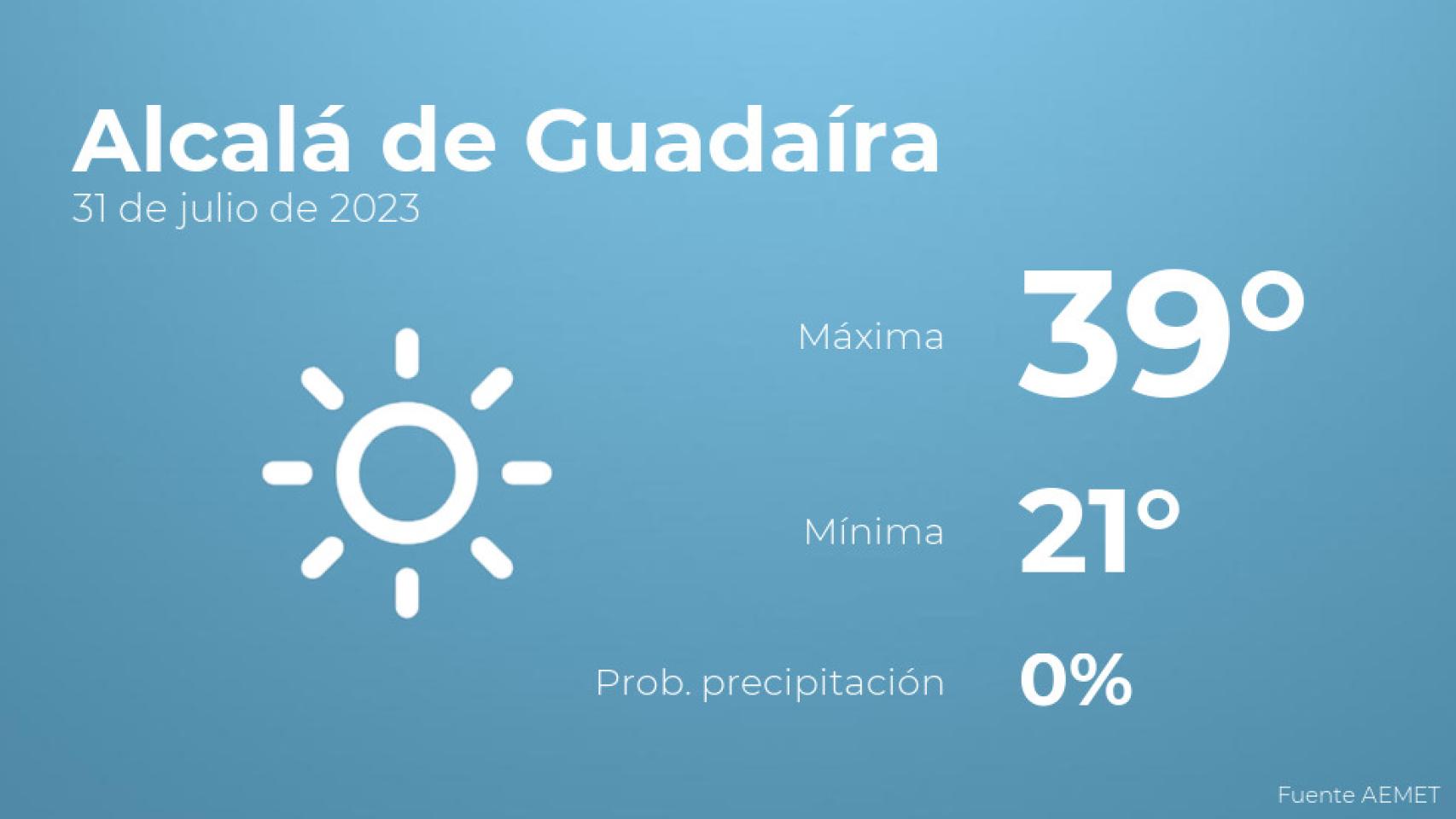 El tiempo en los próximos días en Alcalá de Guadaíra