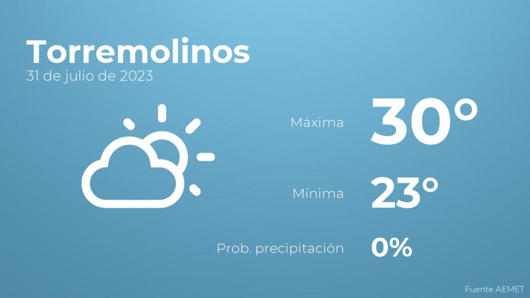 Previsión del tiempo para Torremolinos