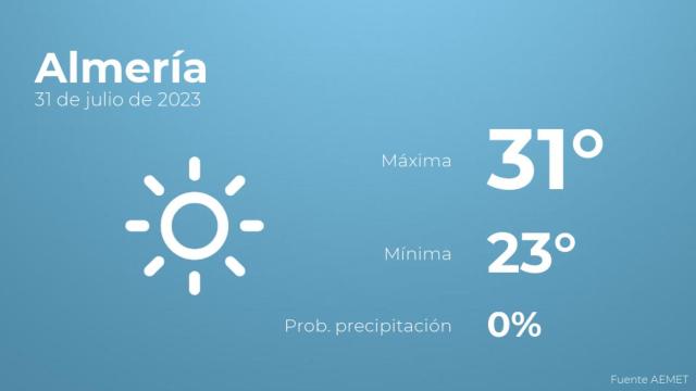 Previsión meteorológica para Almería, 31 de julio
