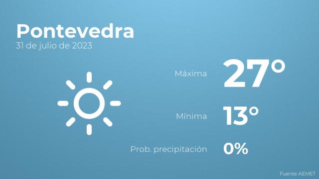 Previsión meteorológica para Pontevedra, 31 de julio