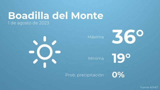 Previsión del tiempo para Boadilla del Monte