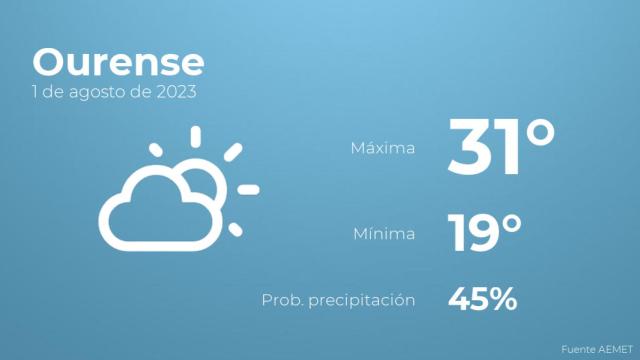 El tiempo en Ourense hoy 1 de agosto