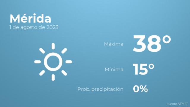 Previsión meteorológica para Mérida, 1 de agosto