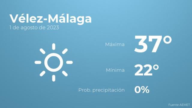 El tiempo en Vélez-Málaga hoy 1 de agosto