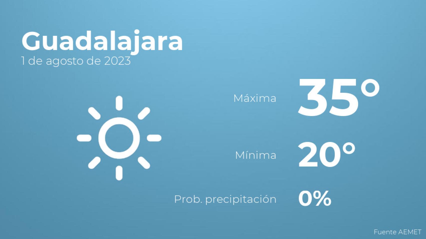 Previsión meteorológica para Guadalajara, 1 de agosto