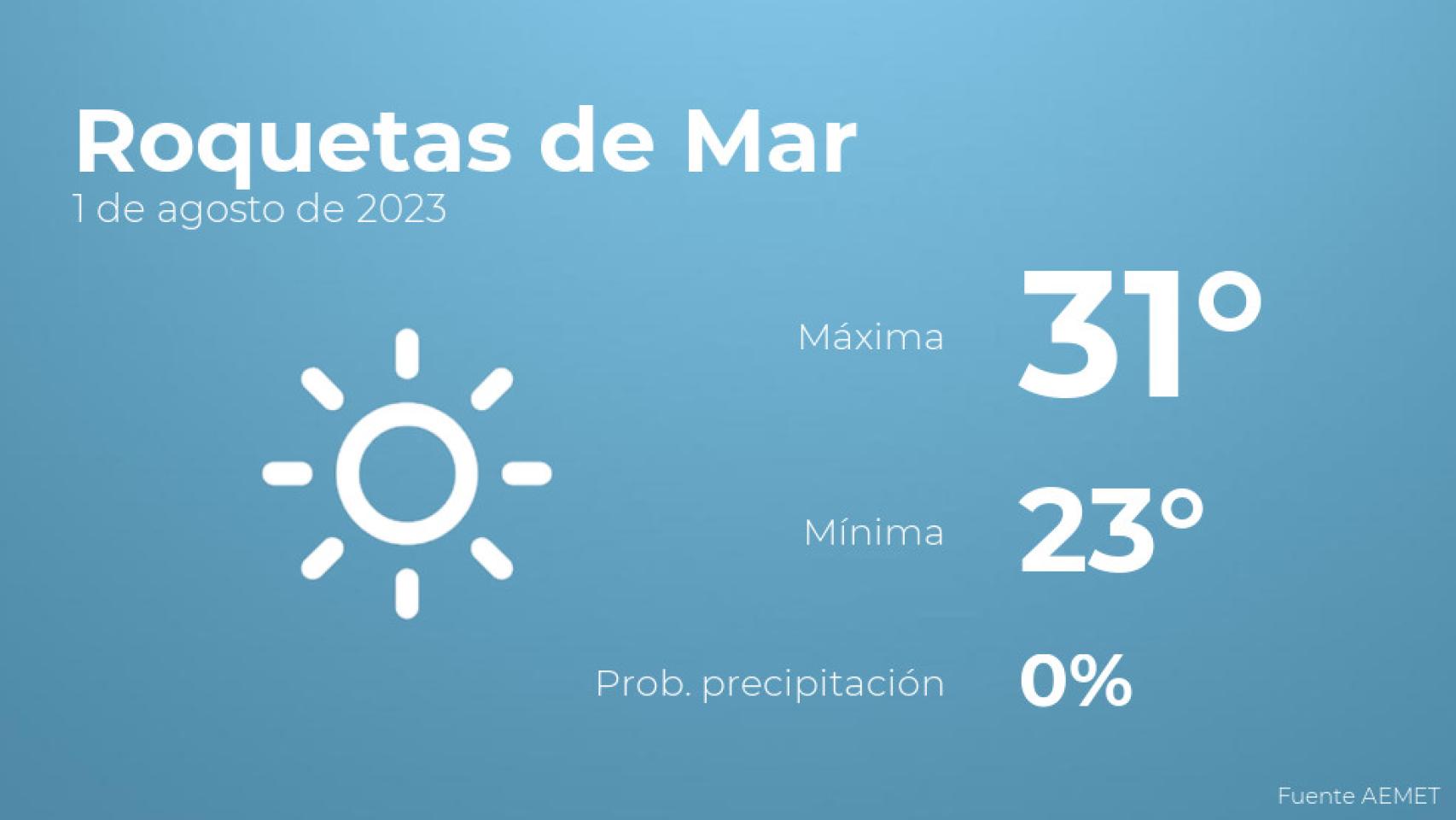 El tiempo en Roquetas de Mar hoy 1 de agosto