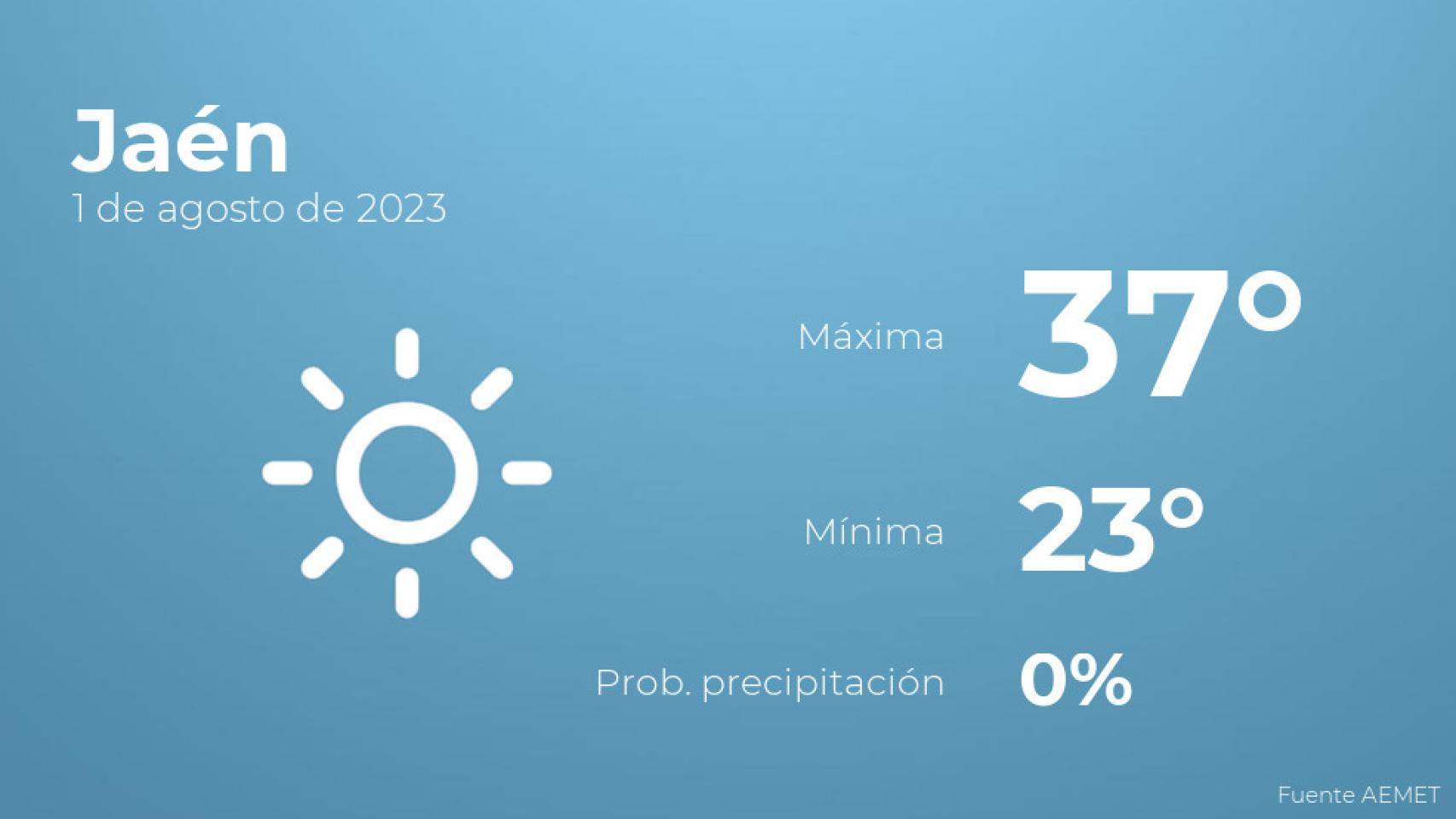 Previsión del tiempo para Jaén
