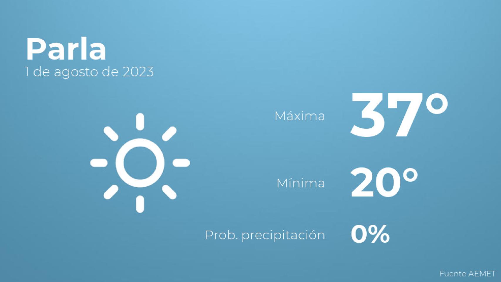 Así será el tiempo en los próximos días en Parla