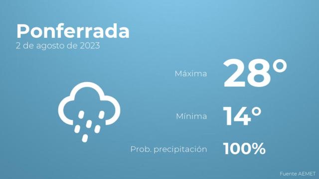Así será el tiempo en los próximos días en Ponferrada