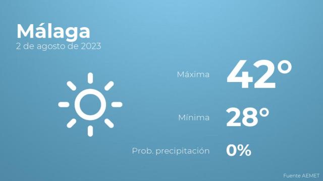 El tiempo en los próximos días en Málaga