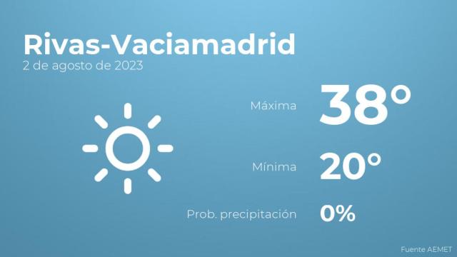 Previsión meteorológica para Rivas-Vaciamadrid, 2 de agosto
