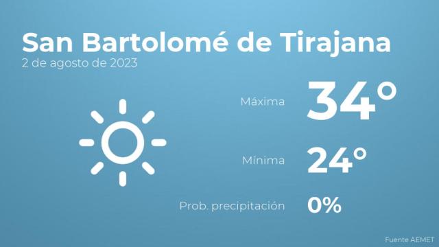 El tiempo en los próximos días en San Bartolomé de Tirajana
