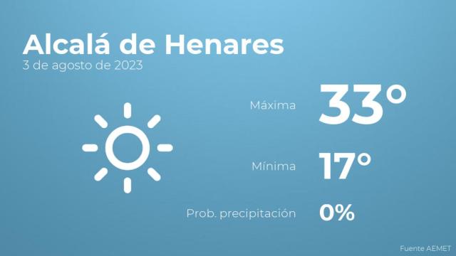 El tiempo en los próximos días en Alcalá de Henares