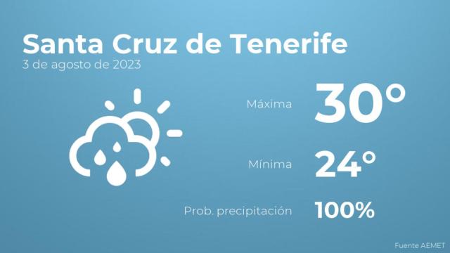 El tiempo en Santa Cruz de Tenerife hoy 3 de agosto