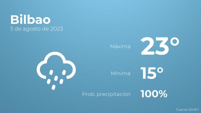 El tiempo en Bilbao hoy 3 de agosto