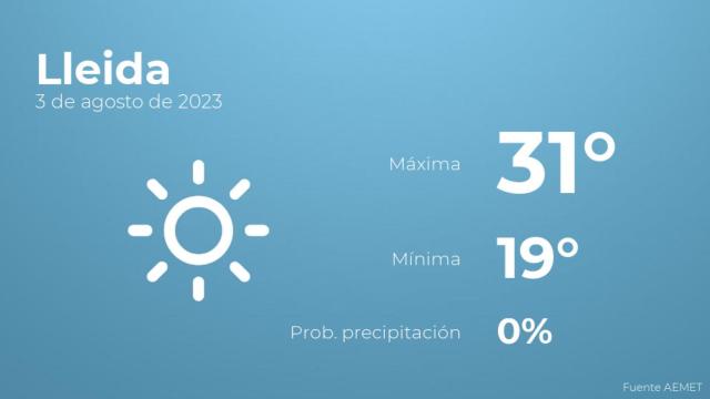 El tiempo en Lleida hoy 3 de agosto
