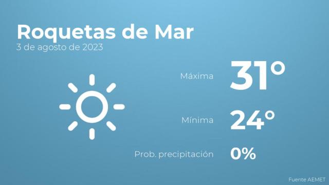 El tiempo en los próximos días en Roquetas de Mar