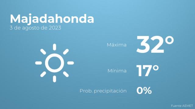 El tiempo en Majadahonda hoy 3 de agosto