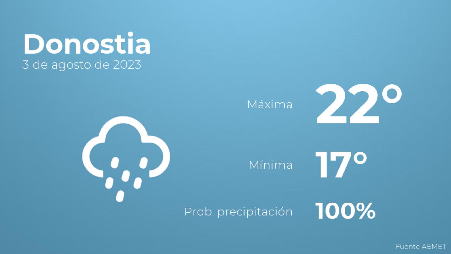El tiempo en Donostia hoy 3 de agosto