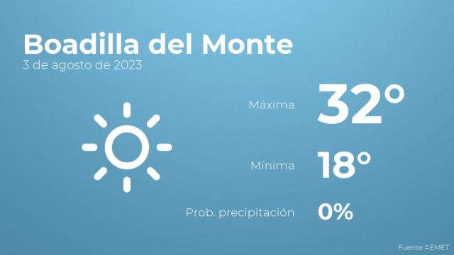 Previsión meteorológica para Boadilla del Monte, 3 de agosto