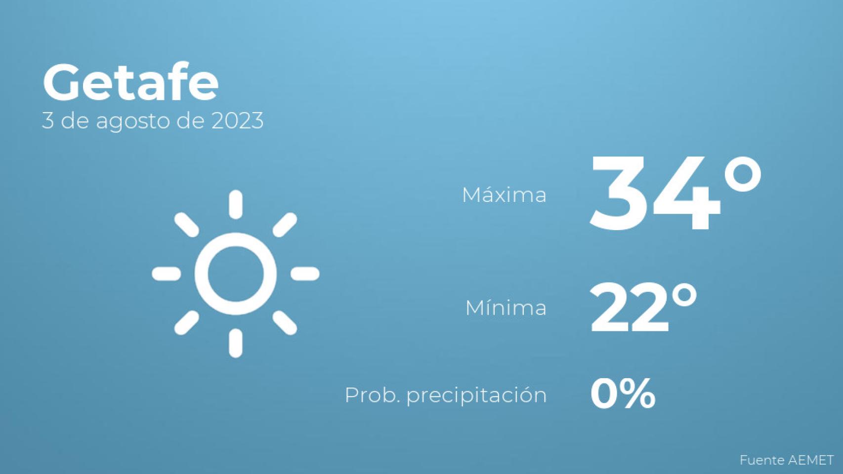 Previsión meteorológica para Getafe, 3 de agosto