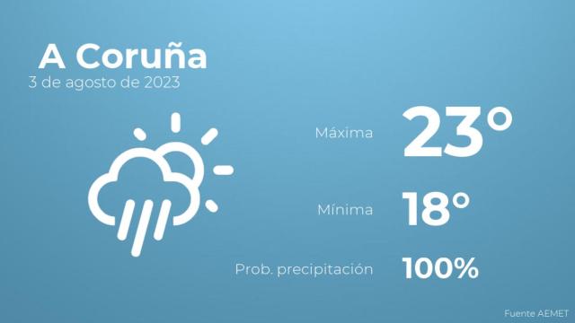 Previsión meteorológica para A Coruña, 3 de agosto