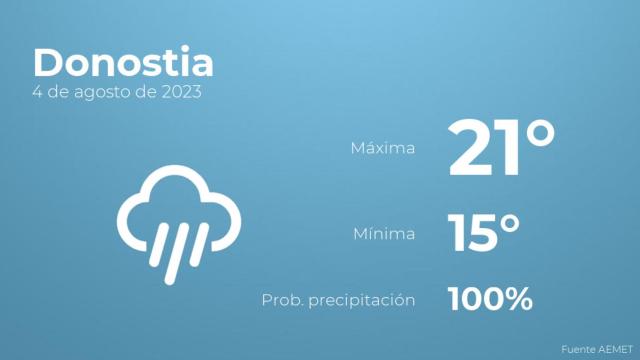 Así será el tiempo en los próximos días en Donostia