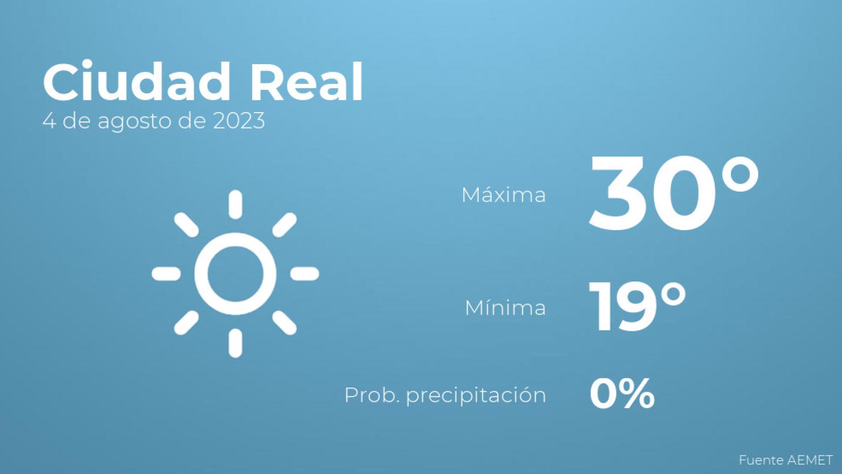 Previsión meteorológica para Ciudad Real, 4 de agosto