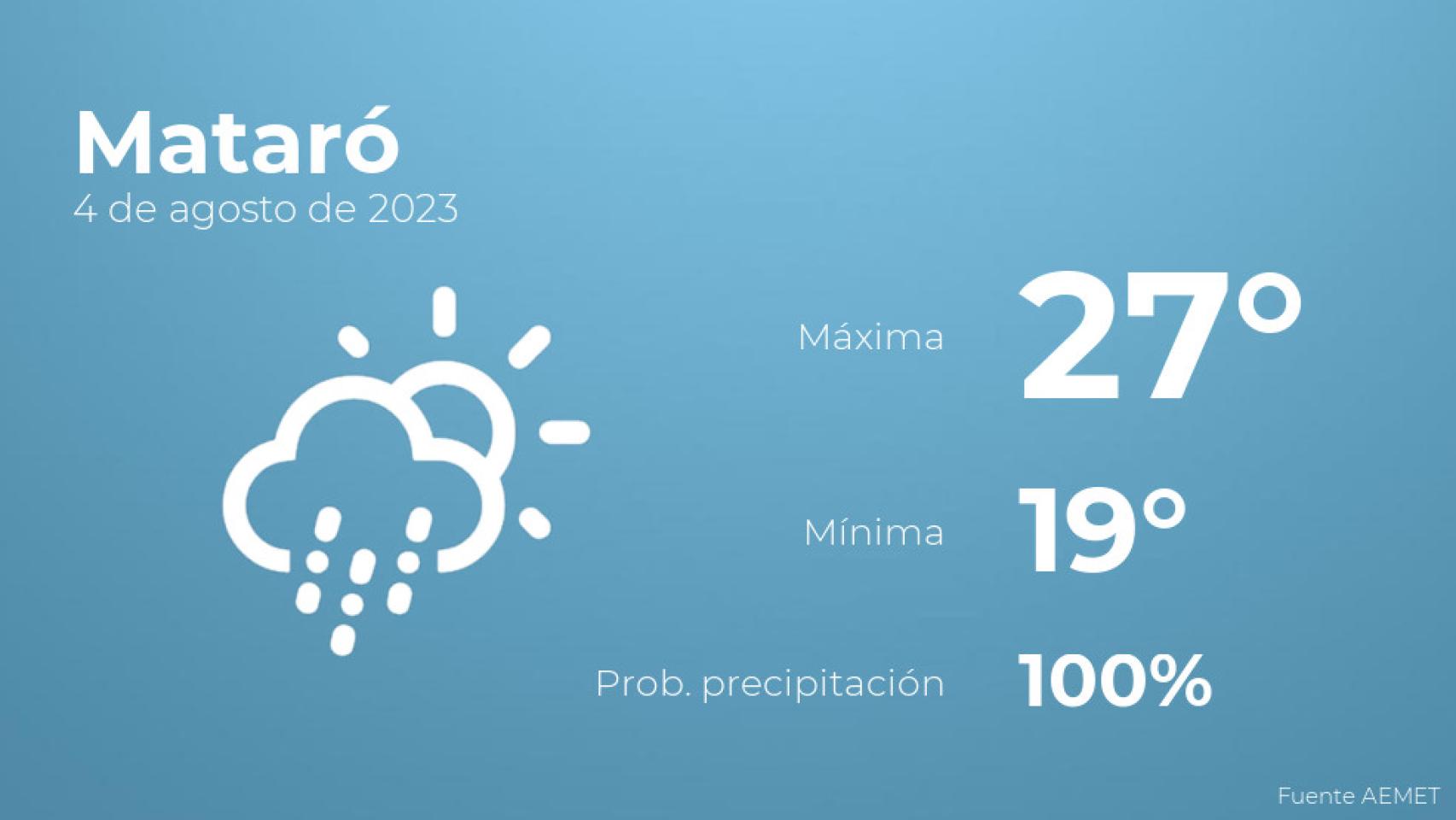 El tiempo en Mataró hoy 4 de agosto