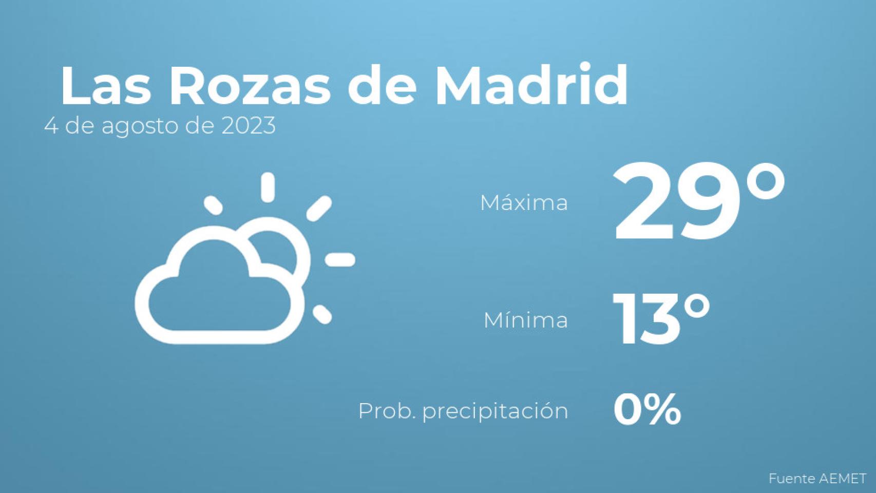 Previsión meteorológica para Las Rozas de Madrid, 4 de agosto