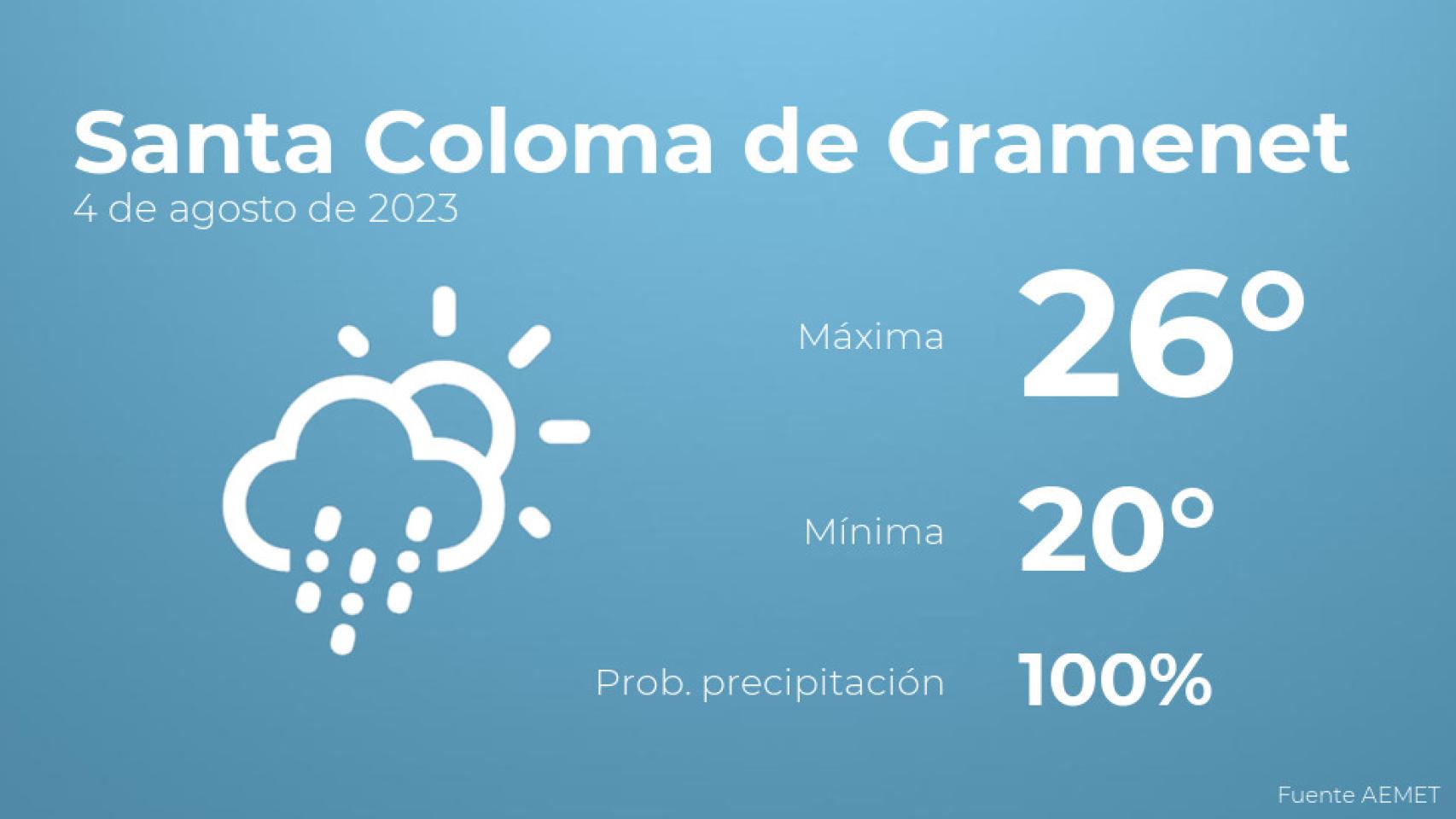 Previsión del tiempo para Santa Coloma de Gramenet