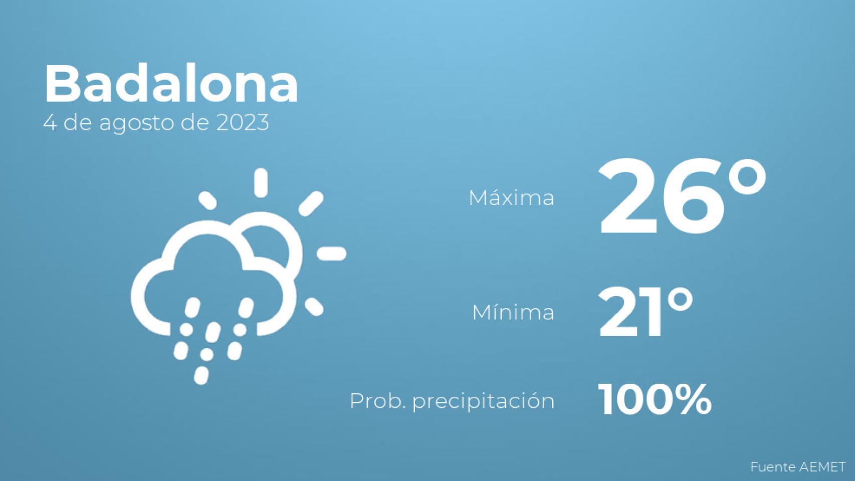 Previsión meteorológica para Badalona, 4 de agosto