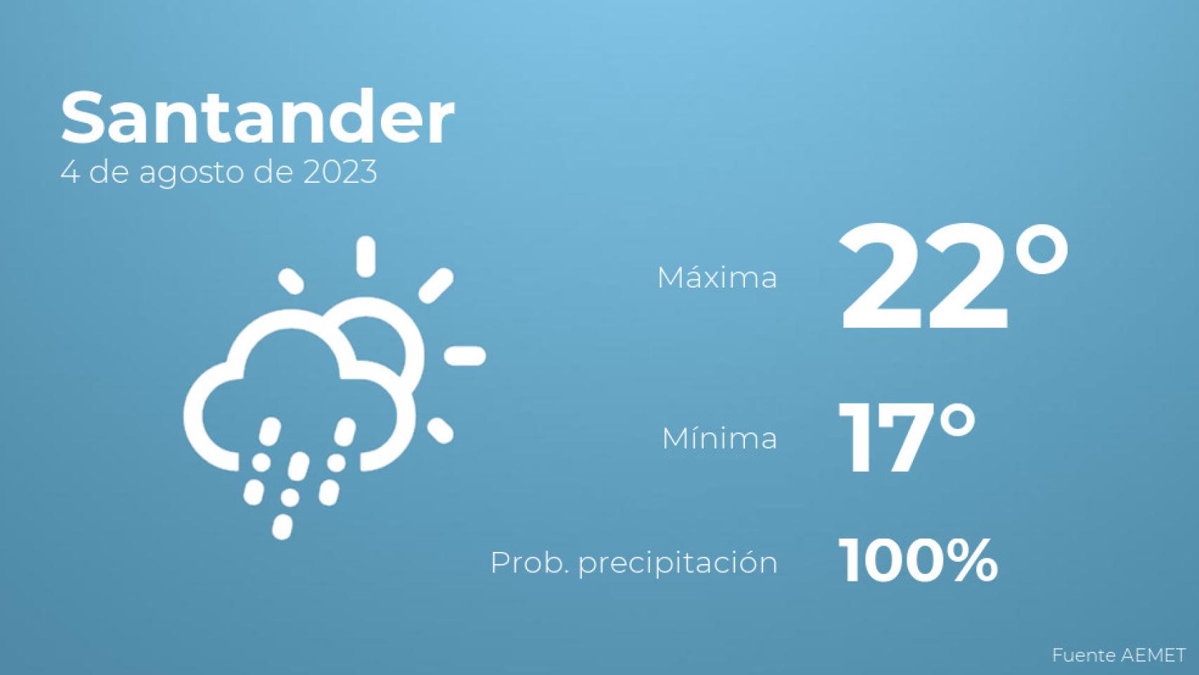 El tiempo en los próximos días en Santander