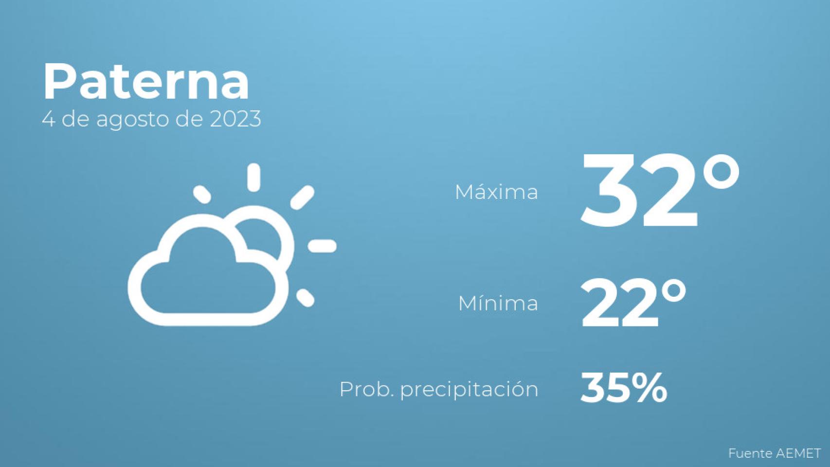 Previsión del tiempo para Paterna