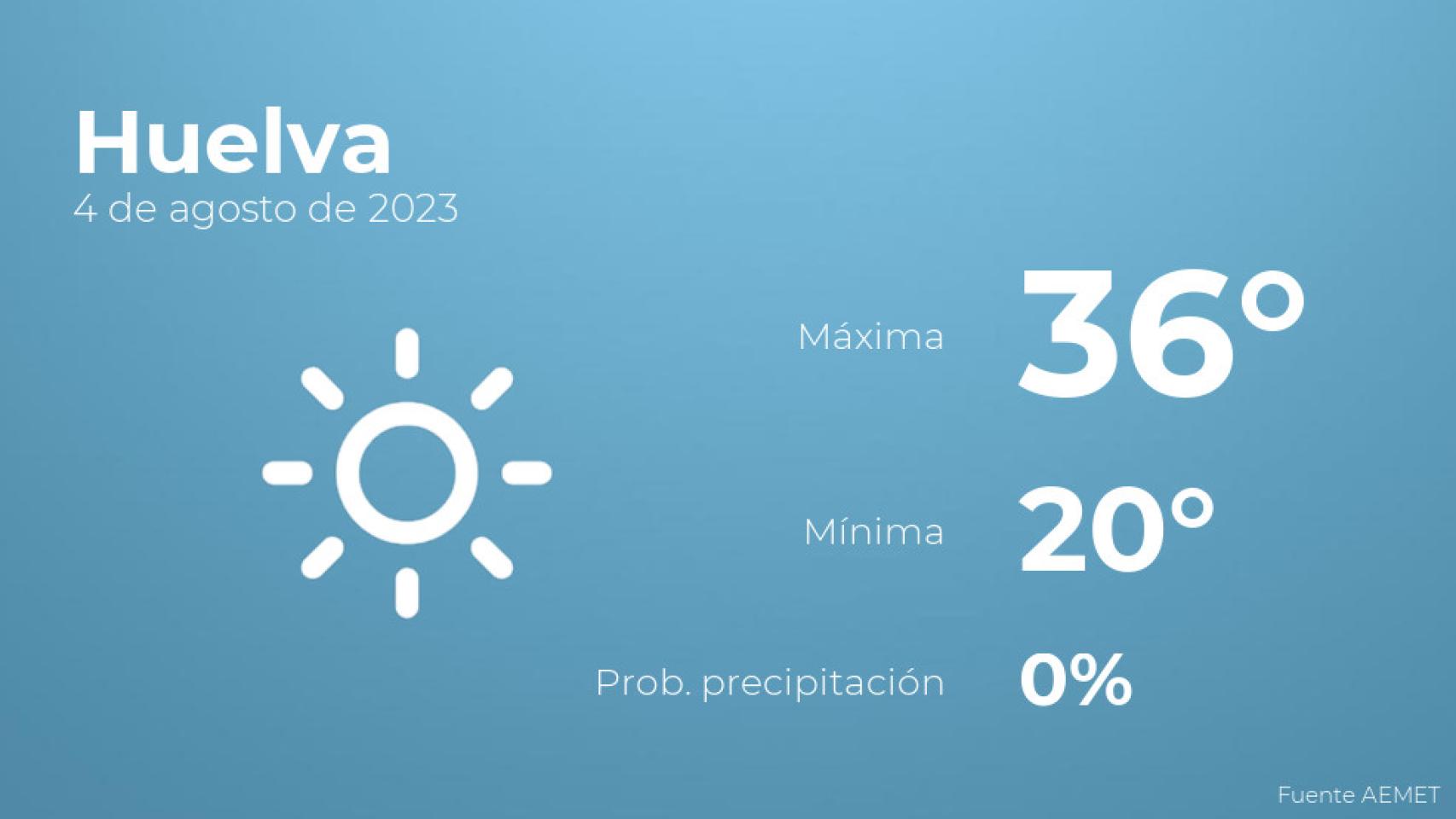 Previsión del tiempo para Huelva