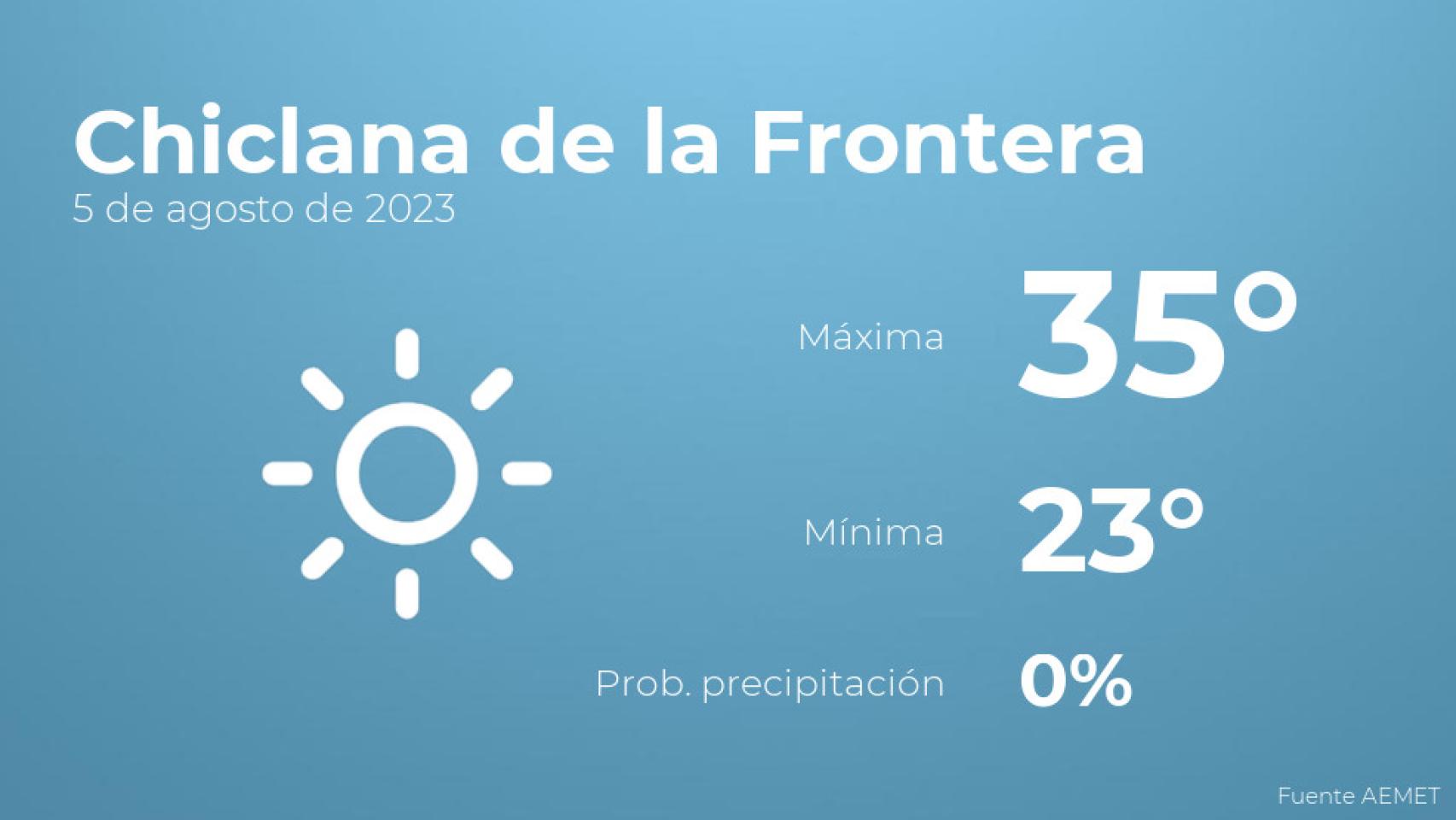 El tiempo en los próximos días en Chiclana de la Frontera