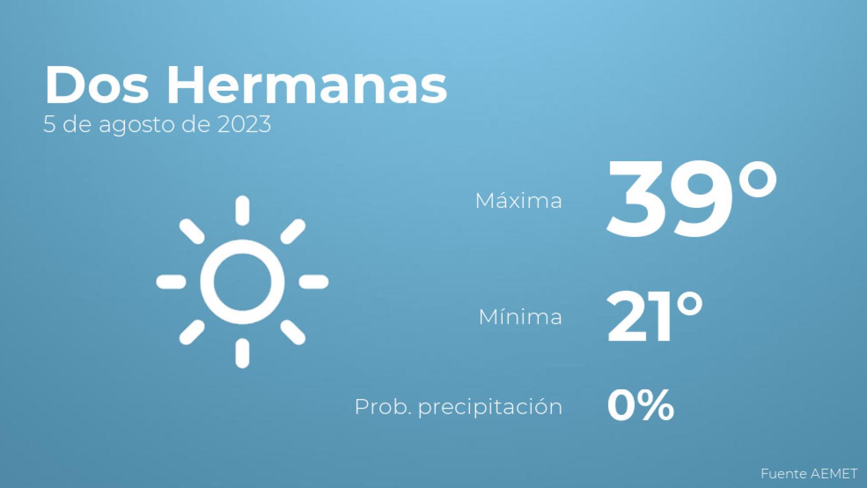 El tiempo en Dos Hermanas hoy 5 de agosto