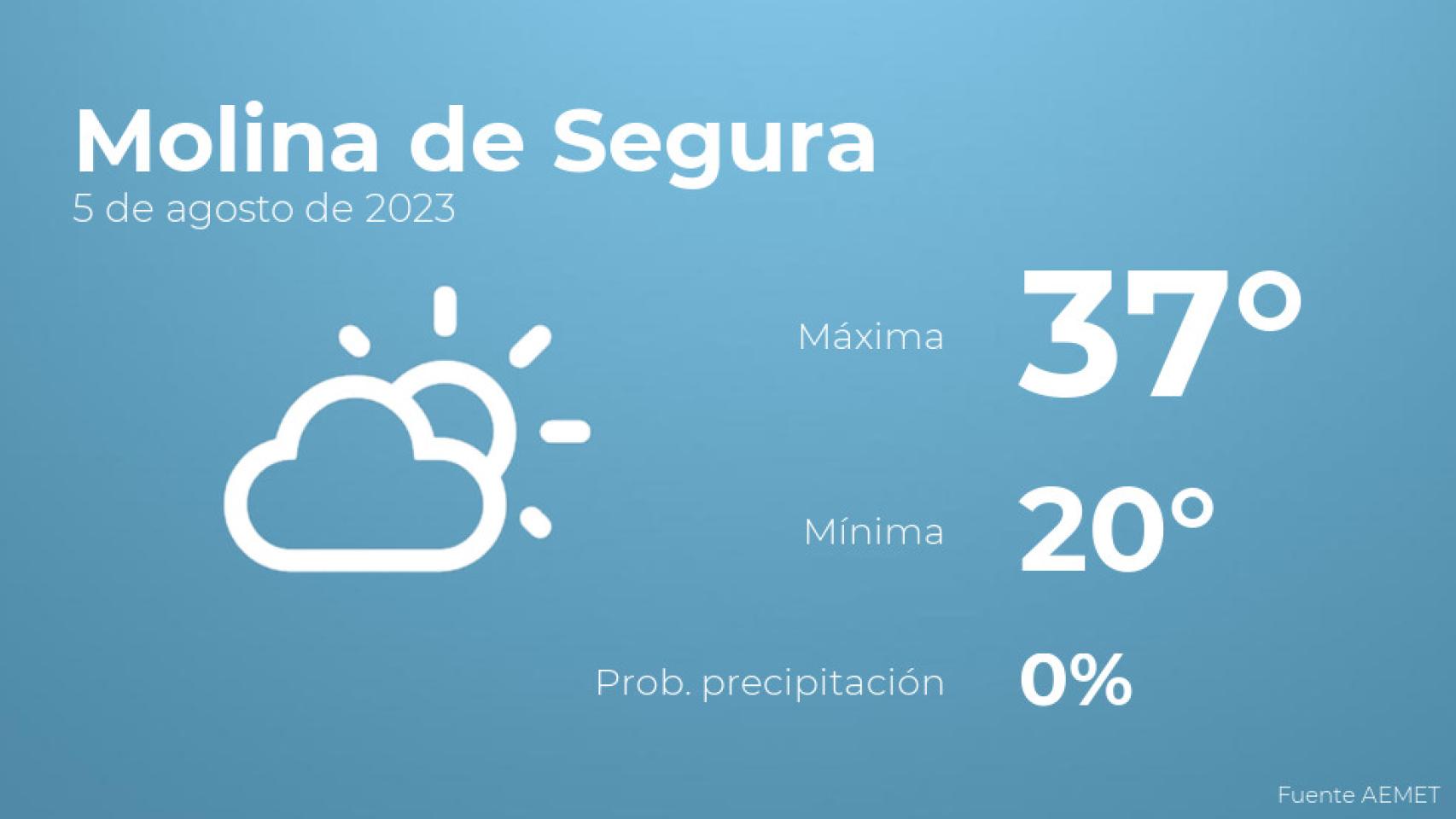 Previsión del tiempo para Molina de Segura
