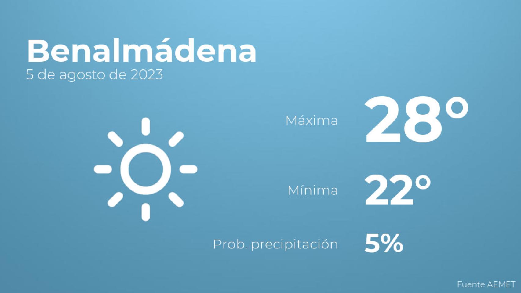 El tiempo en Benalmádena hoy 5 de agosto