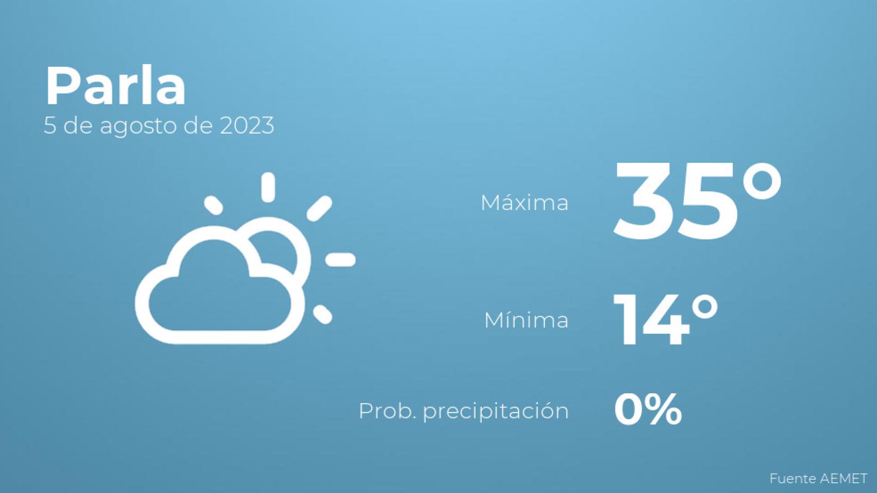 Previsión del tiempo para Parla