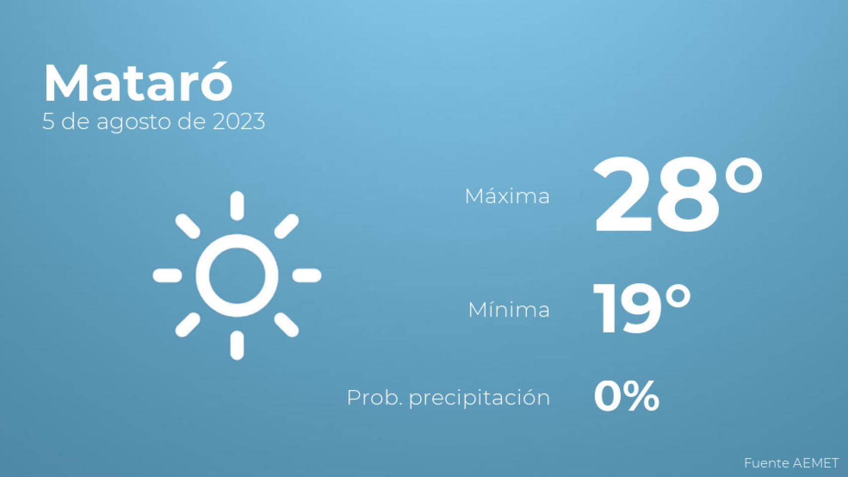 Previsión meteorológica para Mataró, 5 de agosto