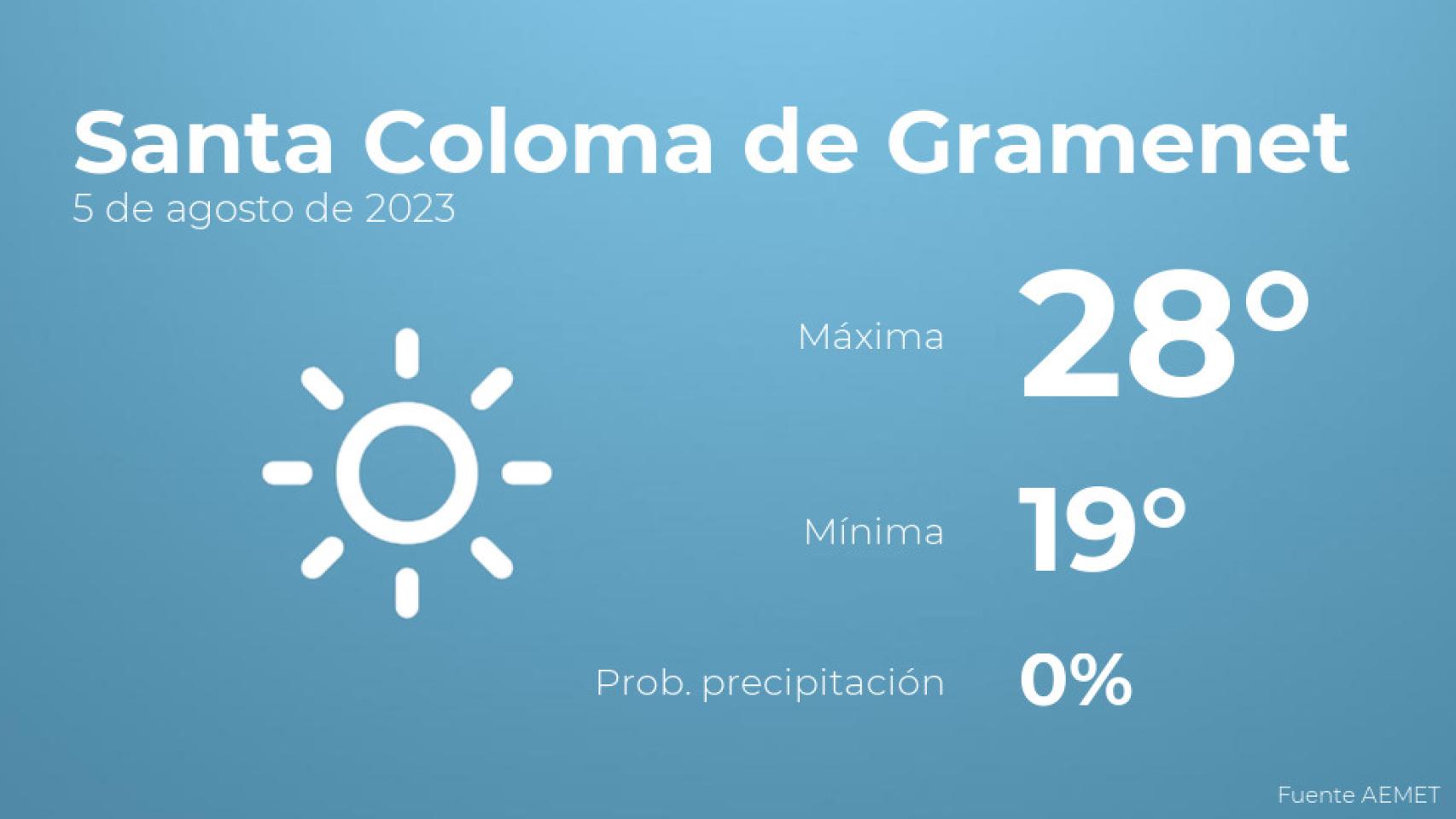 El tiempo en los próximos días en Santa Coloma de Gramenet