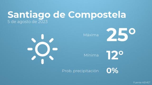 El tiempo en los próximos días en Santiago de Compostela