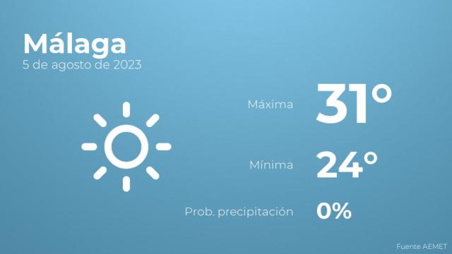 Previsión meteorológica para Málaga, 5 de agosto