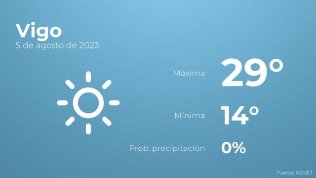 Previsión meteorológica para Vigo, 5 de agosto