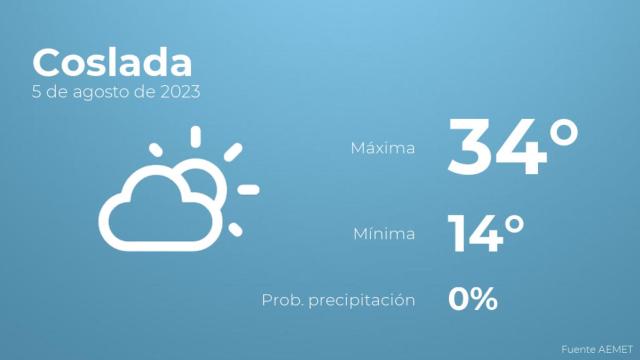 Previsión del tiempo para Coslada