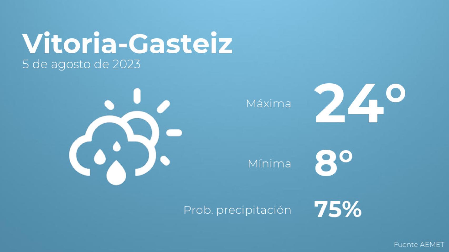 Previsión meteorológica para Vitoria-Gasteiz, 5 de agosto